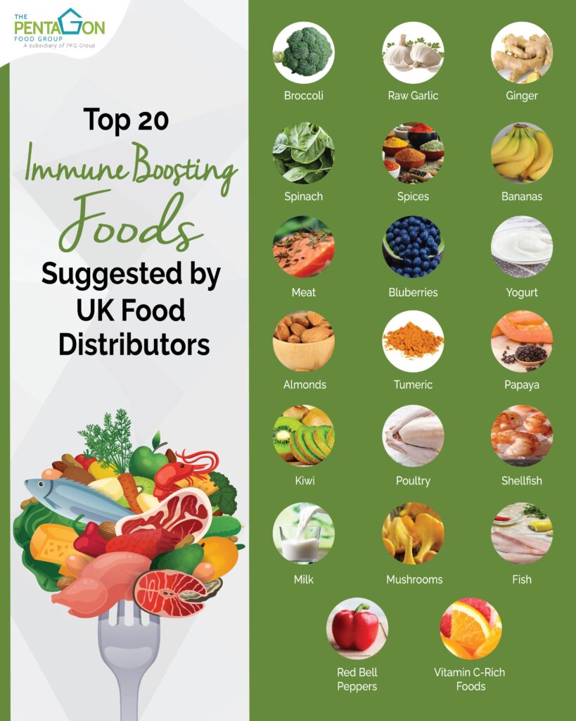 List of Top 20 Immune-Boosting Foods Infographic
