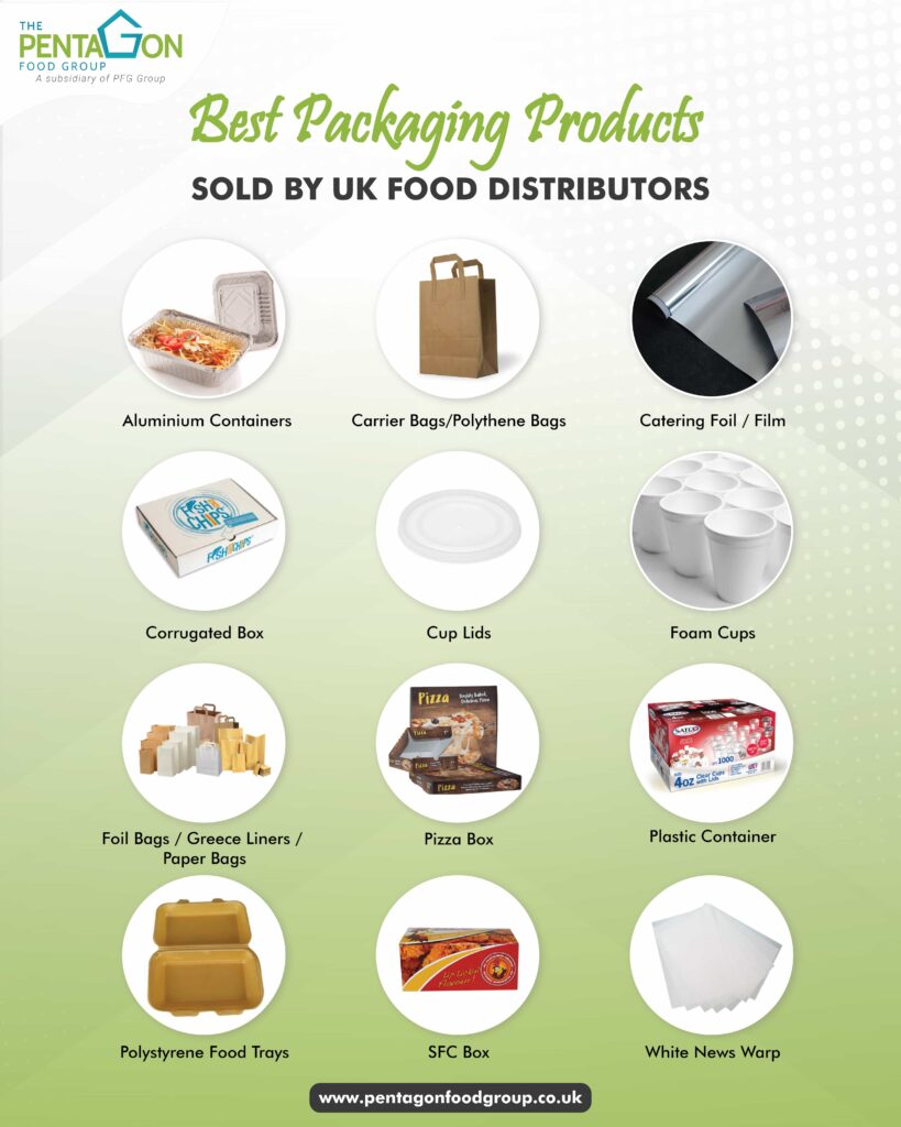 Packaging Products Infographic