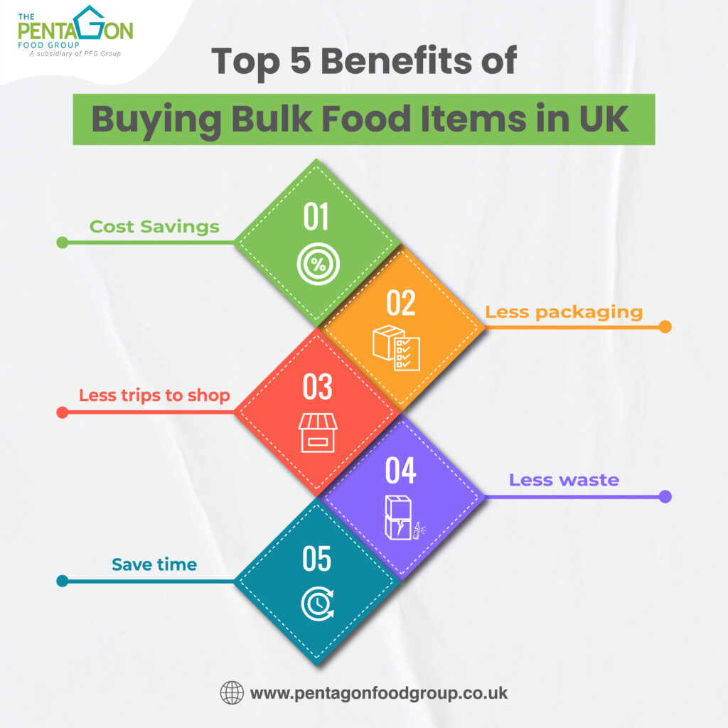 Top 5 Benefits of Buying Bulk Food Items in UK