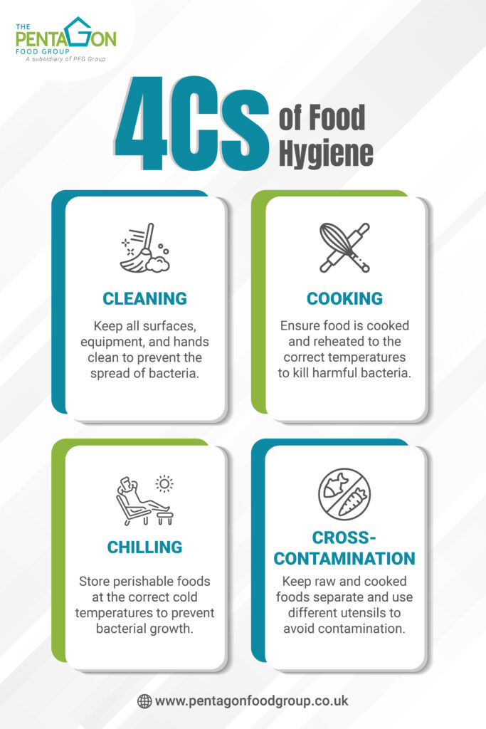 4Cs of Food Hygiene